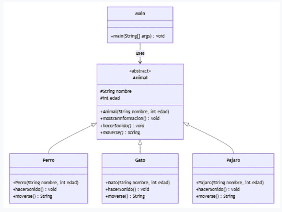Diagrama de clases del Ejercicio 12