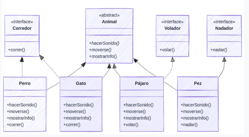 Diagrama de clases del Ejercicio 1