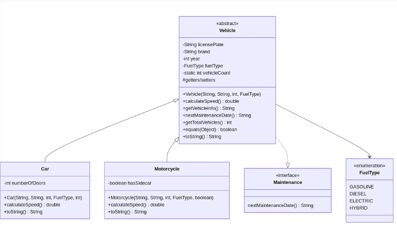 Diagrama de clases del Ejercicio 3